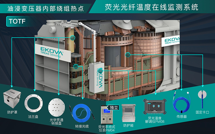 油浸變壓器(qì)內(nèi)部繞組熱點光纖溫度在線監測系統（TOTF）