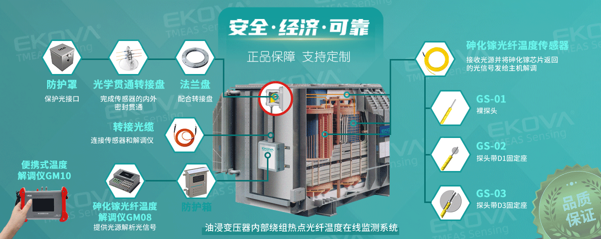 油浸變壓器(qì)內(nèi)部繞組熱點光纖溫度在線監測系統（TOTG）