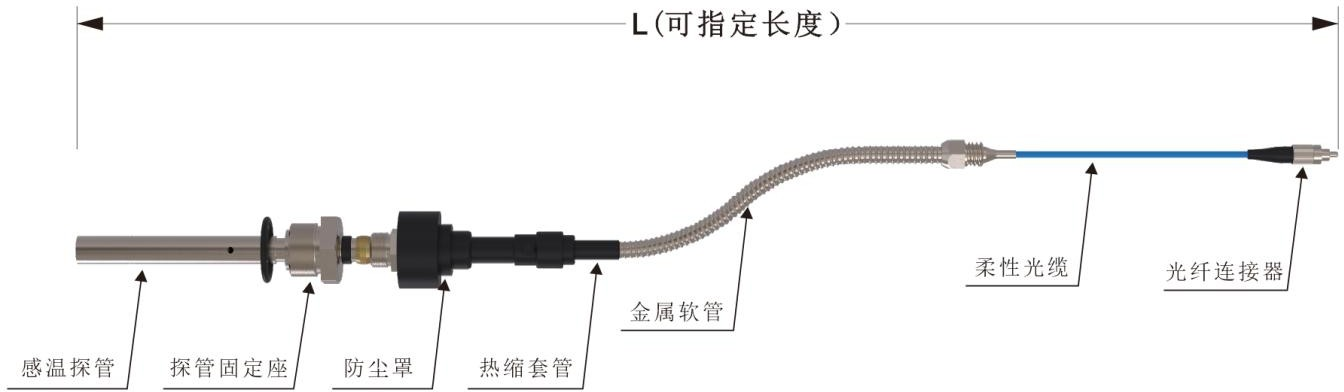 外型結構