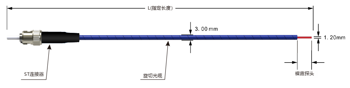 外型結構