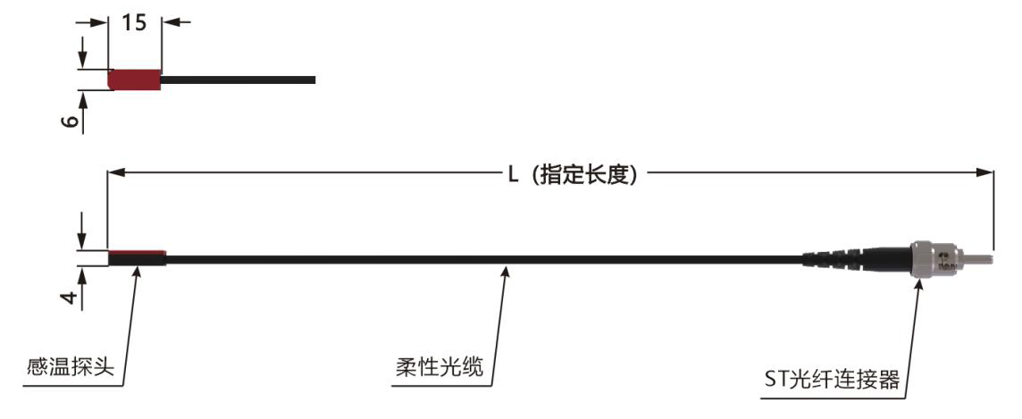 外型結構