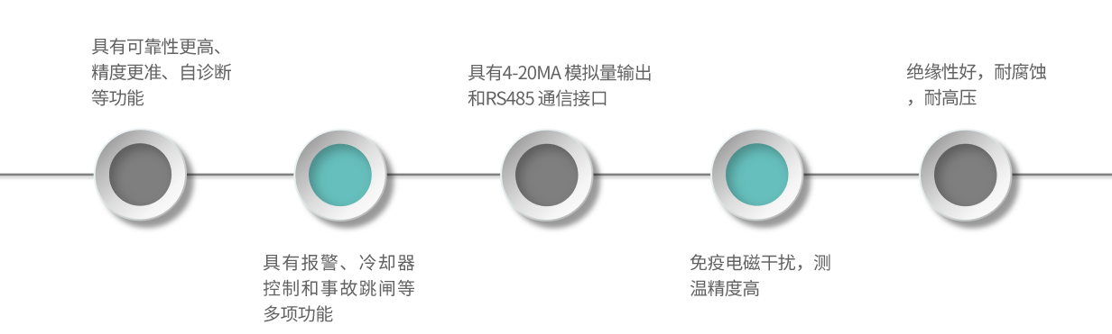 FM18-産品特點