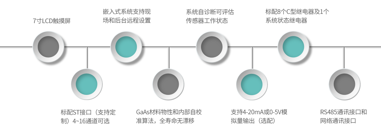 GM08-産品特點