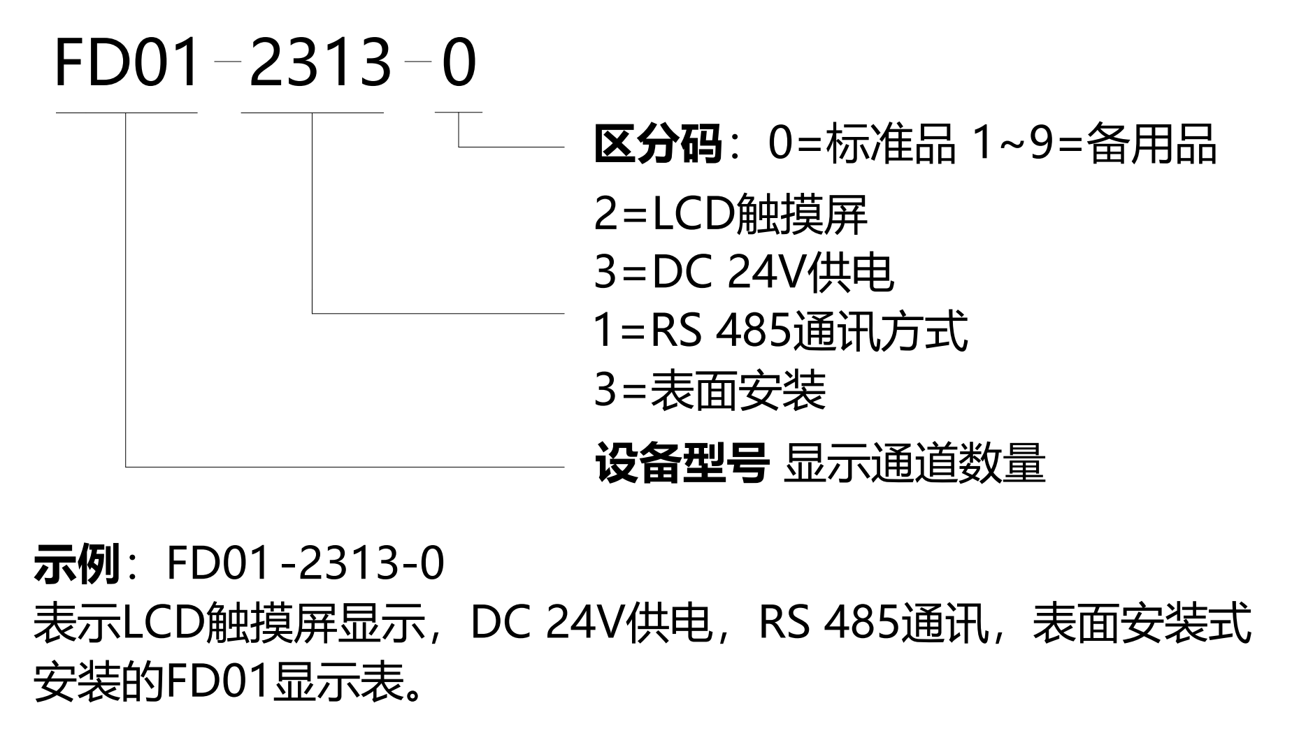 FD01-選型說明(míng)