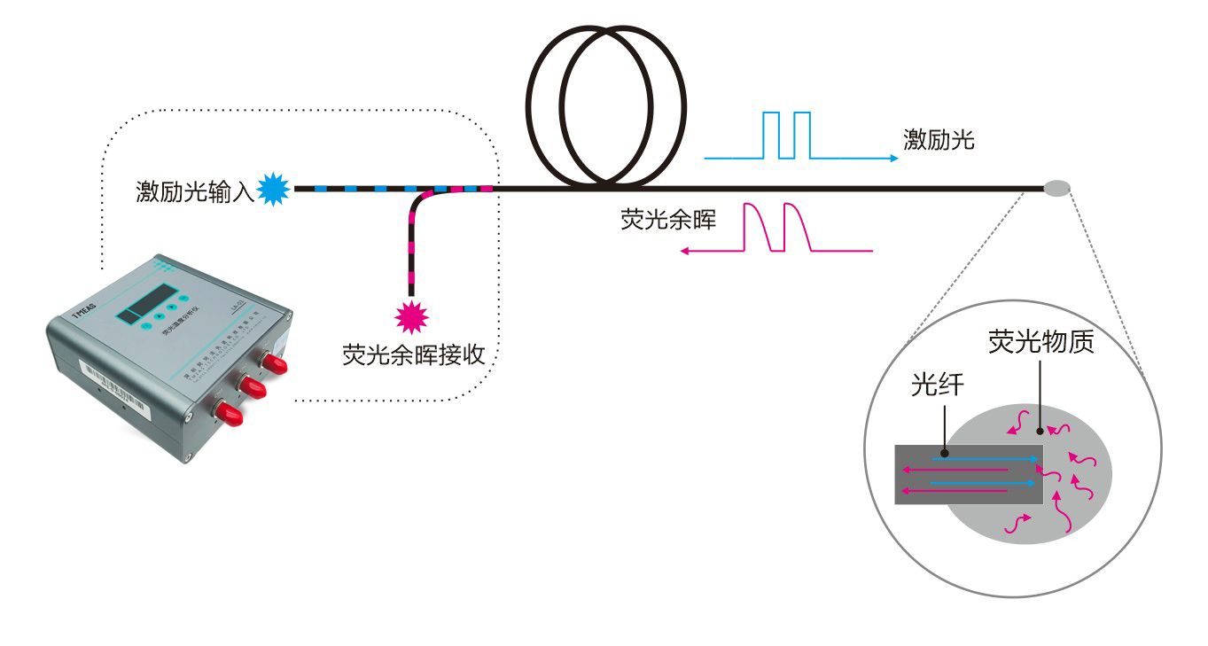 LA03-插圖