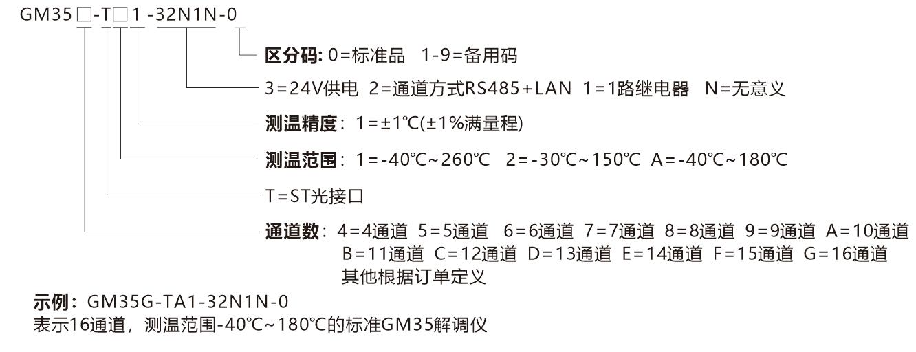 GM35-選型說明(míng)