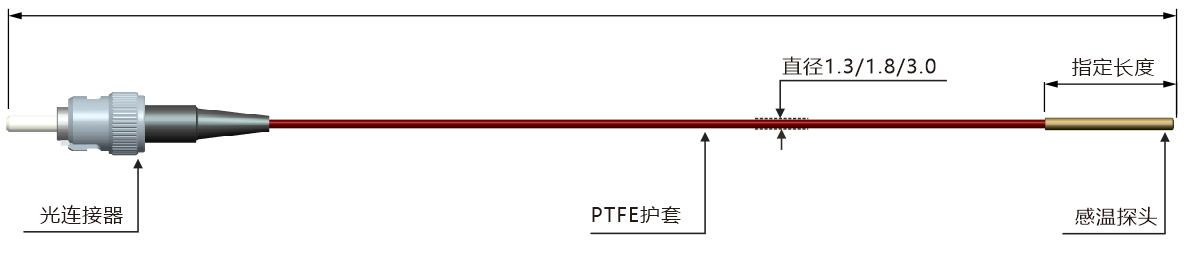 GS07-外形結構