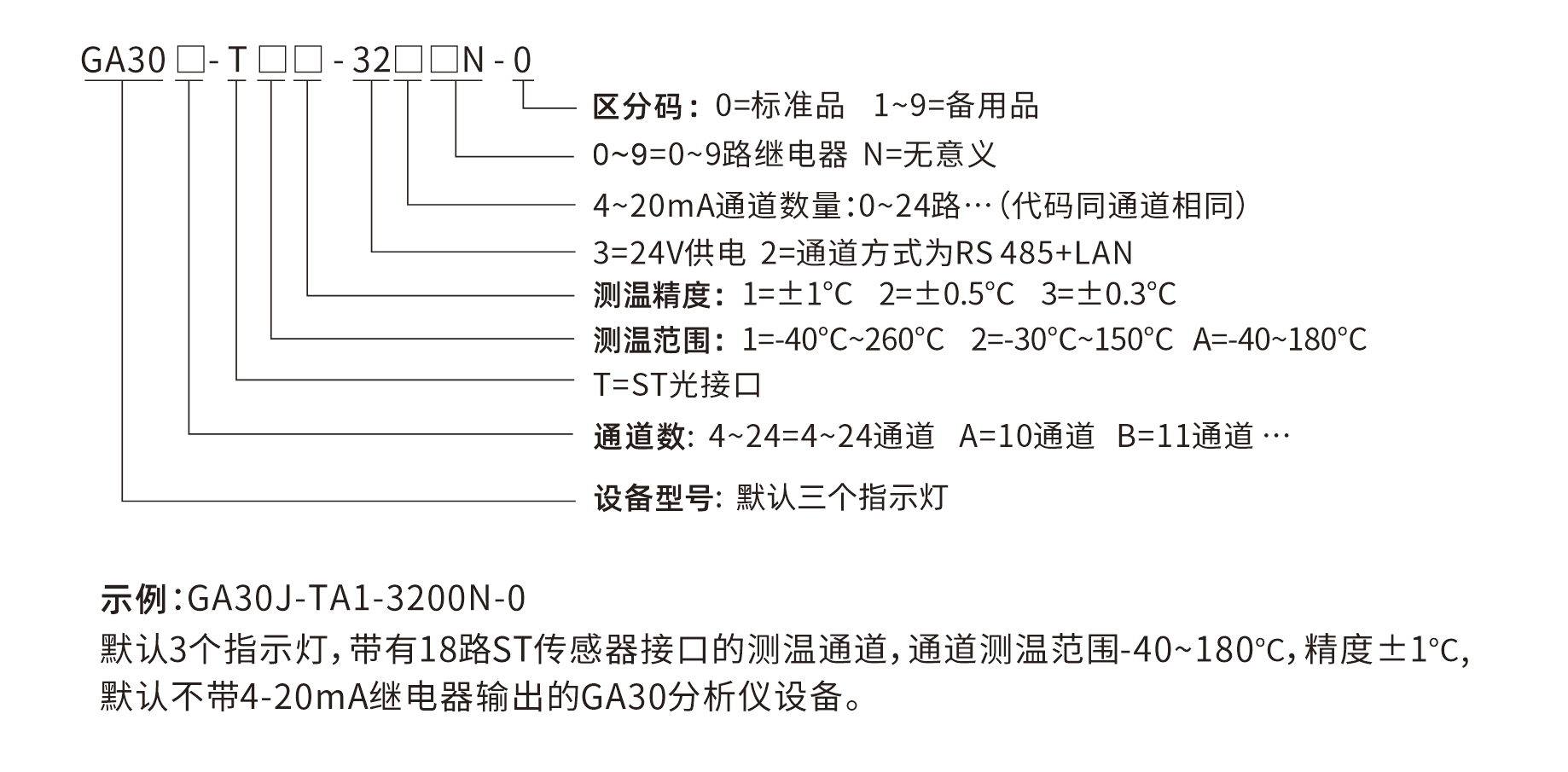 GA30-選型說明(míng)