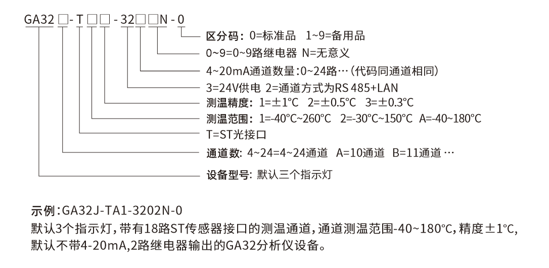 GA32-選型說明(míng)