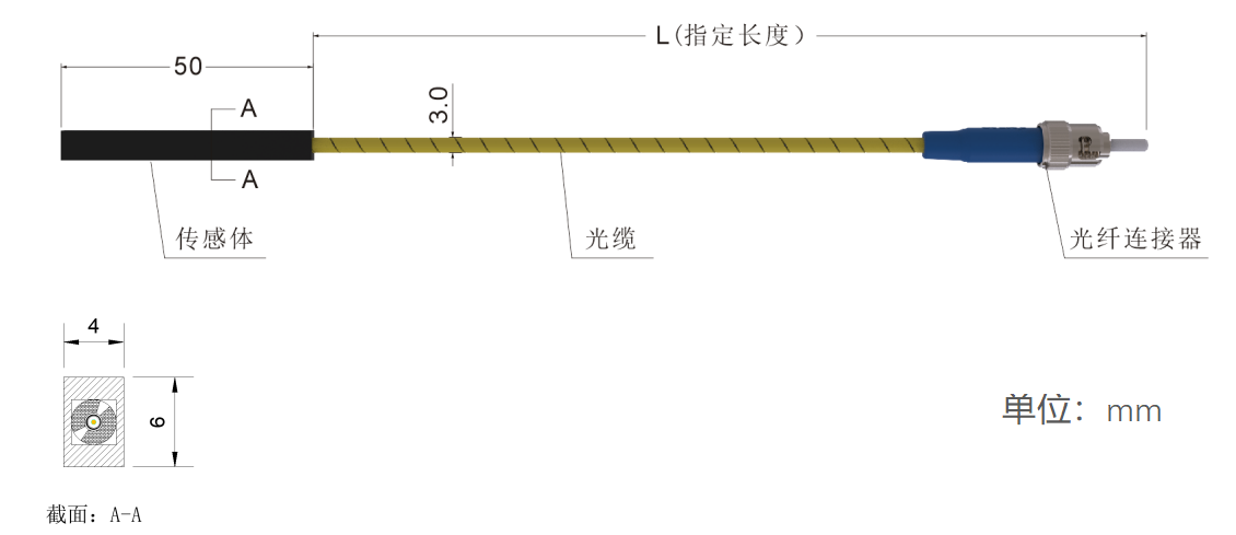 GS04-外型結構