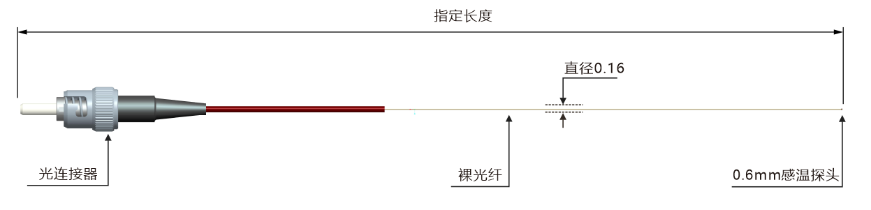 GS00-外形結構