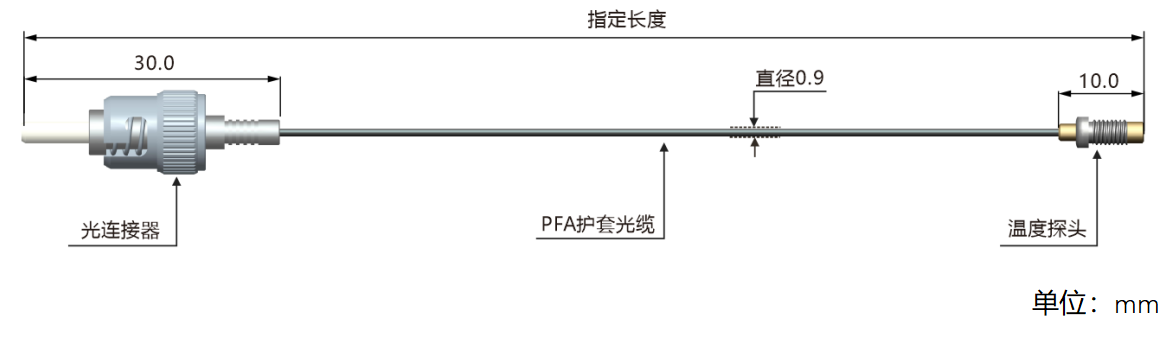 GSG1-外形結構