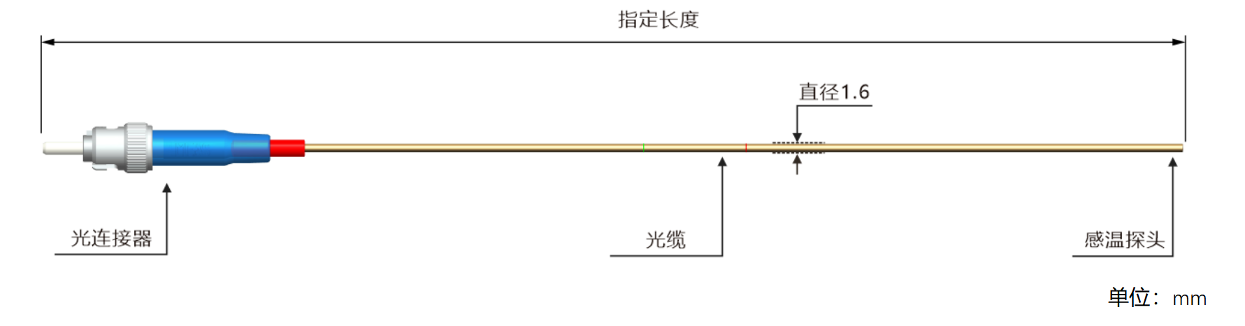 GSC1-外形結構