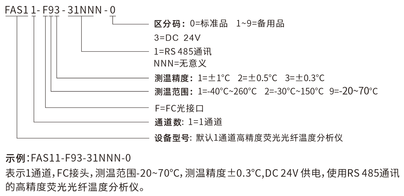 FAS1-選型說明(míng)