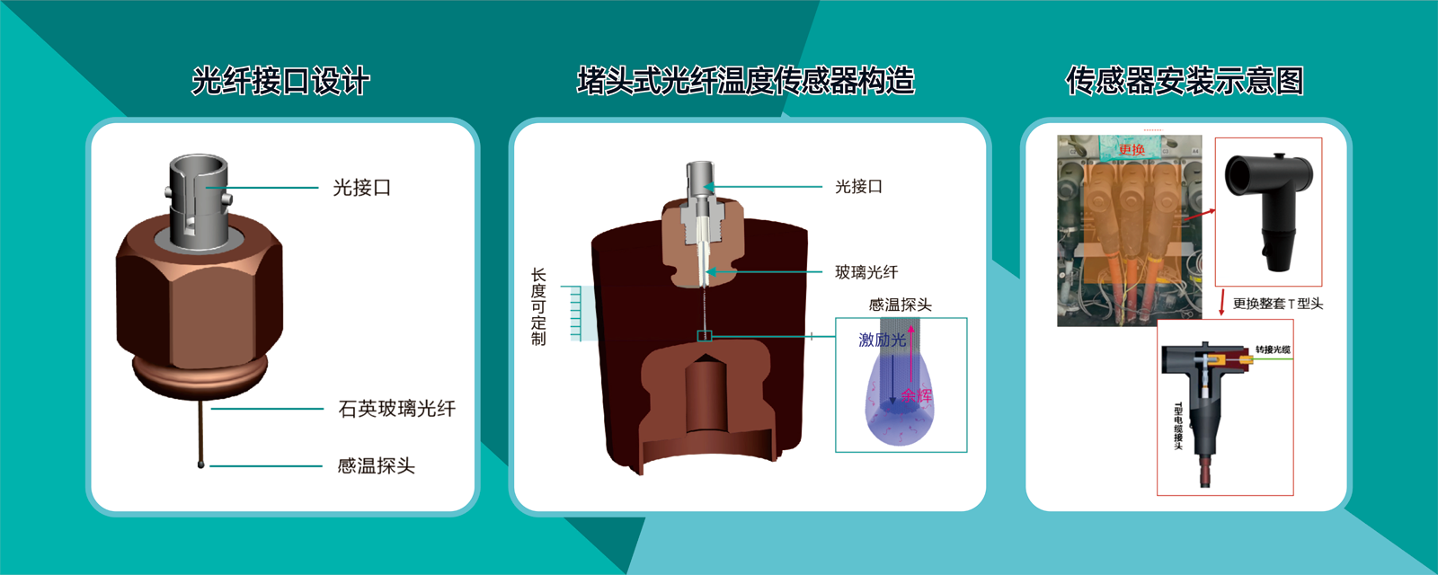 環網櫃-