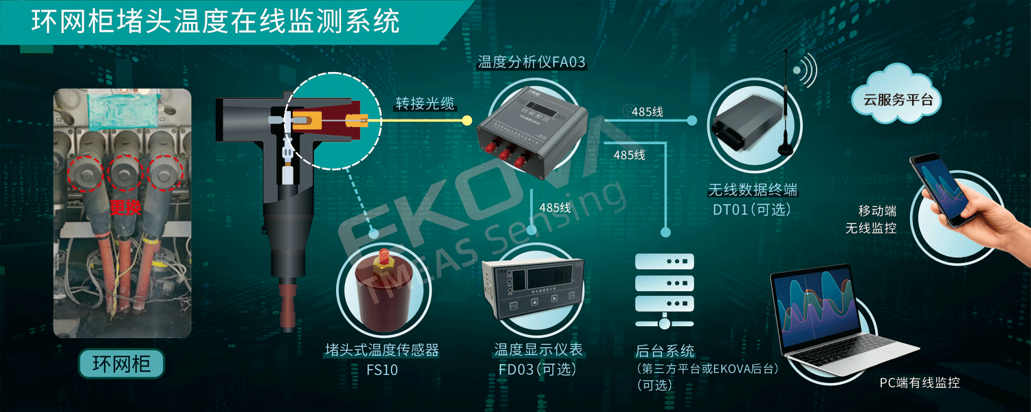 環網櫃堵頭溫度在線監測系統