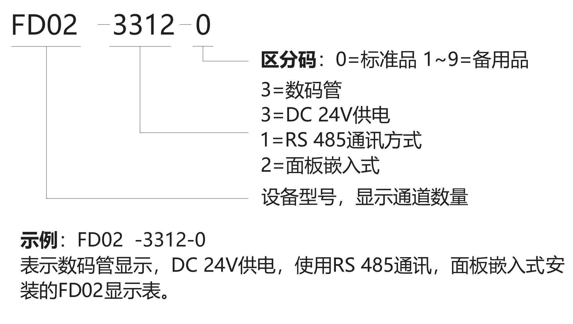 FD02-選型說明(míng)