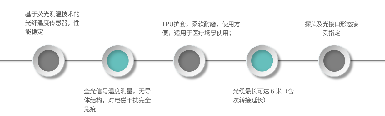 MSP3-産品特點