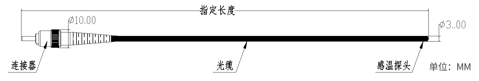 TS02-外形結構