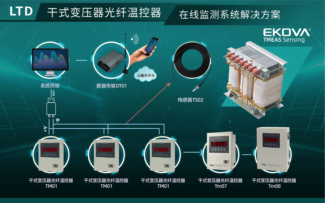 幹式變壓器(qì)光纖溫控在線監測系統（LTD）