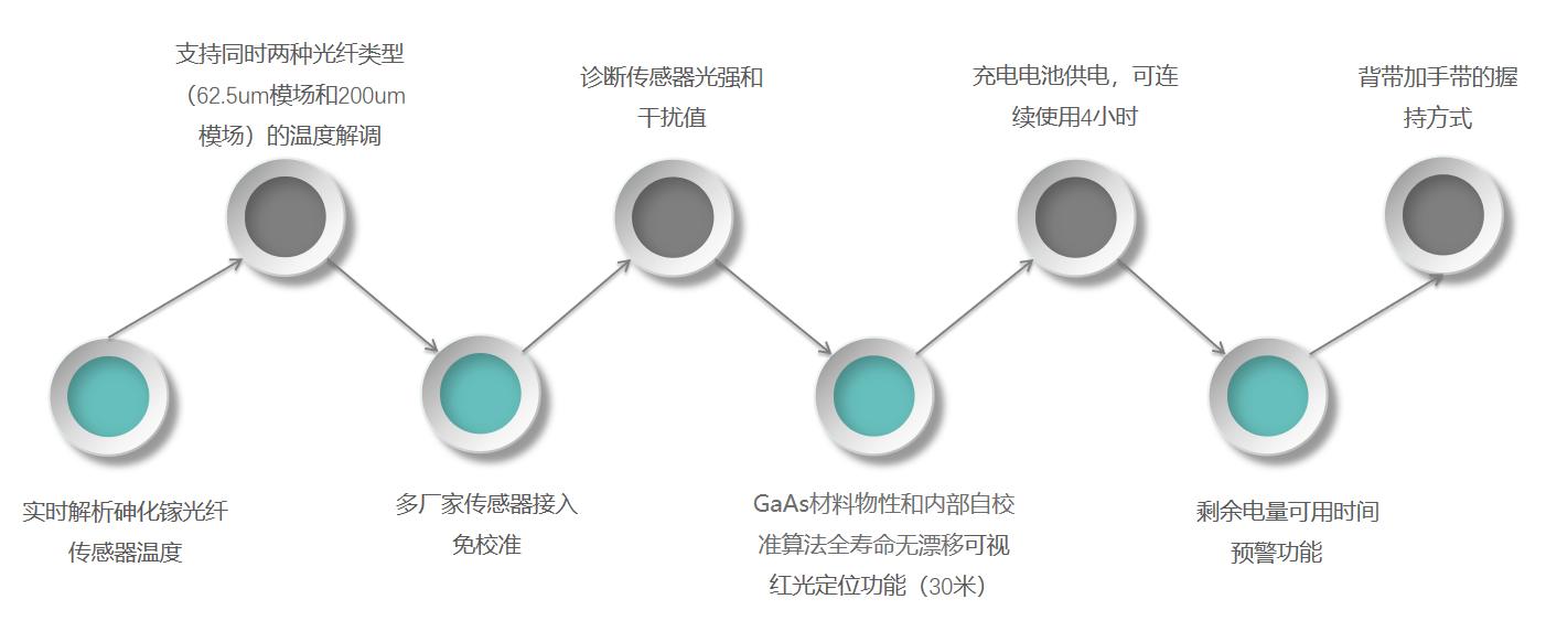 GM10-産品特性