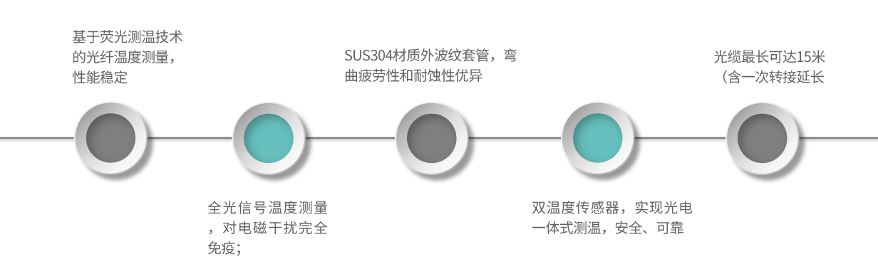 TSR1-産品特點